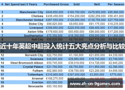 近十年英超中超投入统计五大亮点分析与比较