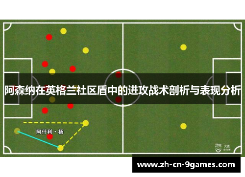阿森纳在英格兰社区盾中的进攻战术剖析与表现分析